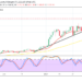 Ethereum Price Prediction: ETH/USD Successfully Surges Northward past a Resistance Point Around $1,400