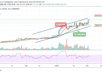 ETH/USD Soars to a New Record High; Technicals Target $1800