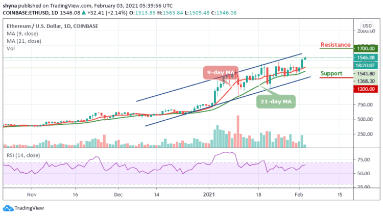 ETH/USD Soars to a New Record High; Technicals Target $1800