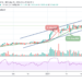 ETH/USD Soars to a New Record High; Technicals Target $1800
