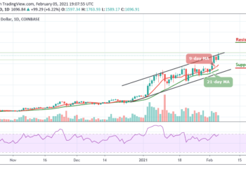 ETH/USD Bulls Reclaim $1700 Resistance Level; More Hurdles to Cover