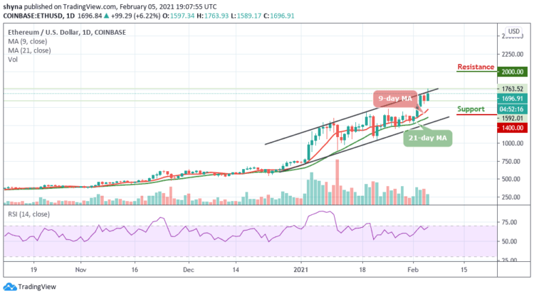 ETH/USD Bulls Reclaim $1700 Resistance Level; More Hurdles to Cover