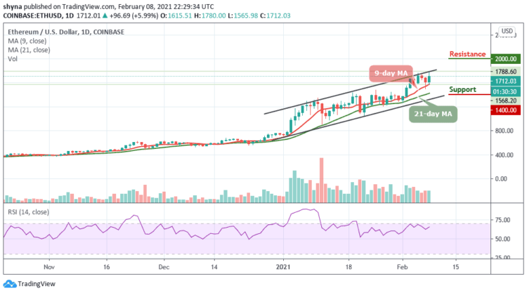 ETH/USD Hits New High; Price Touches $1800 Resistance Level
