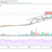 ETH/USD Hits New High; Price Touches $1800 Resistance Level
