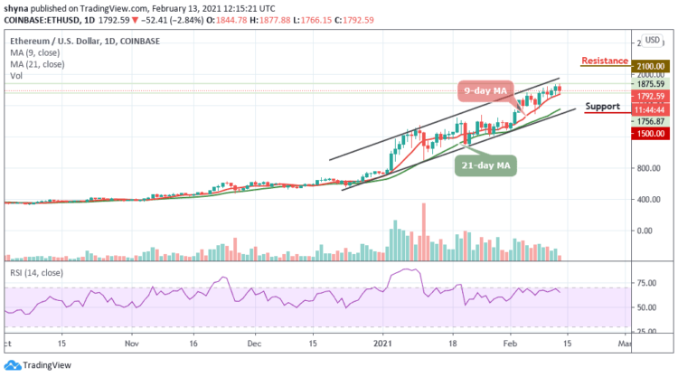 Ethereum Price Prediction: ETH/USD Trades Near $1900 Resistance; Another All-Time High Reached