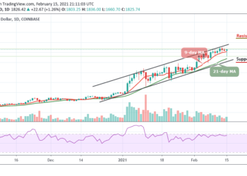 ETH/USD Stuck Around $1800 as Price Touches $1660 Support