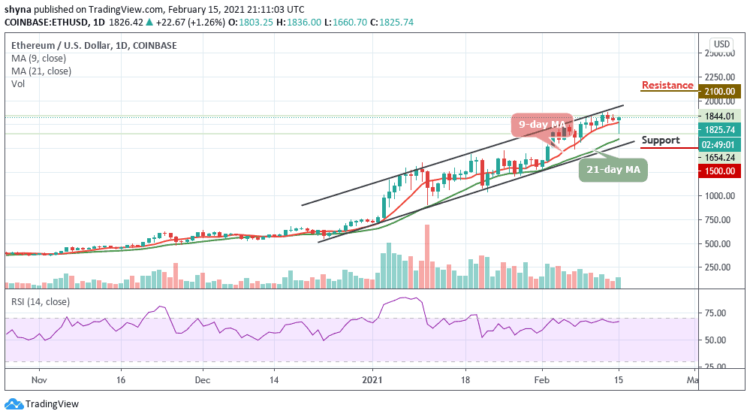 ETH/USD Stuck Around $1800 as Price Touches $1660 Support