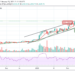 ETH/USD Stuck Around $1800 as Price Touches $1660 Support
