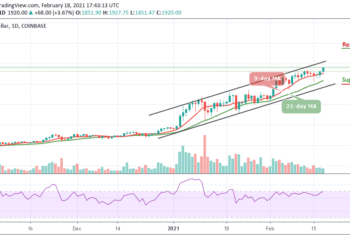 ETH/USD Surges Above $1900; Price Reaching New All-Time High