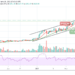 ETH/USD Surges Above $1900; Price Reaching New All-Time High