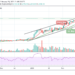 ETH/USD Touches $1974 Resistance Level, Price Hits New High