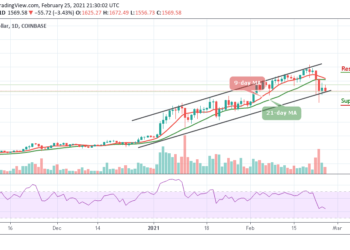 ETH/USD Drops Below $1600; Holds Risk of Downside Breakout