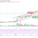 ETH/USD Drops Below $1600; Holds Risk of Downside Breakout