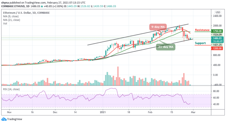 ETH/USD Struggles To Hit $1500 Resistance Level