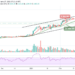 ETH/USD Struggles To Hit $1500 Resistance Level