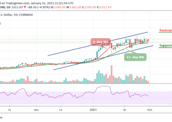 ETH/USD Retreats; Price May Retest $1200