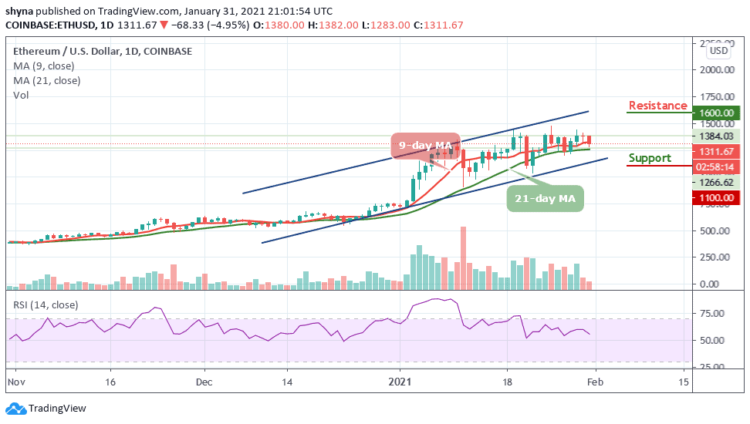 ETH/USD Retreats; Price May Retest $1200