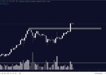 Bitcoin to Hit $60-64K Soon, Asserts Analyst Despite Price Dip