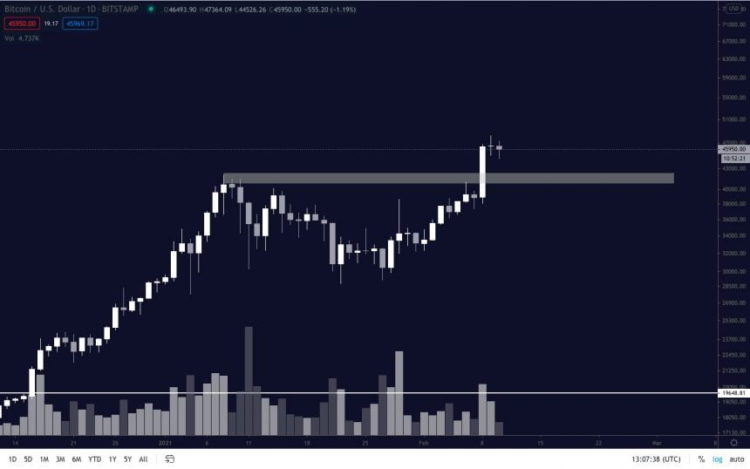 Bitcoin to Hit $60-64K Soon, Asserts Analyst Despite Price Dip