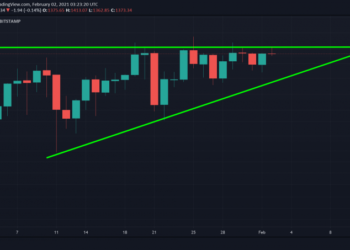 Ethereum Nears All-Time High Despite Alarming Bearish Signals