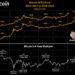 Sats Stats: Bitcoin Grows 37x In Four Years From Today