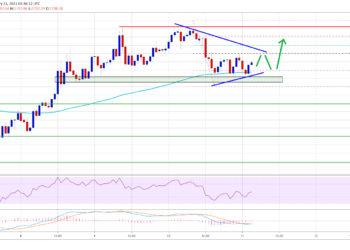 TA: Ethereum Holding Gains above $1,700, Why ETH Remains In Strong Uptrend