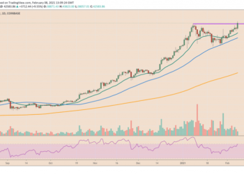 Tesla Invests $1.5B Worth of Bitcoin, SEC Filing Shows
