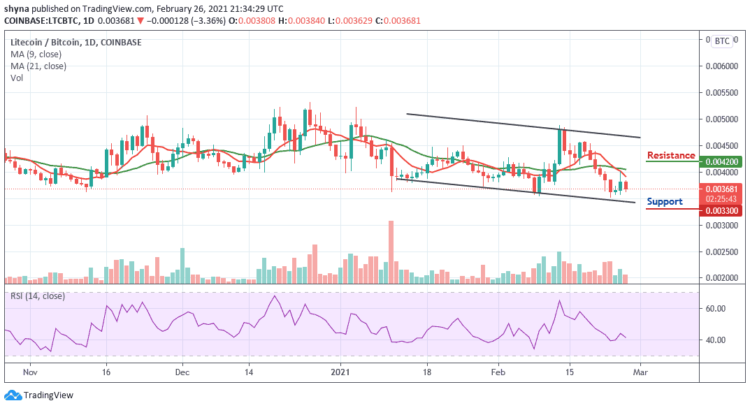 Litecoin Price Prediction: LTC/USD Follows Bearish Movement; Price at Risk of Closing Below $150 Support