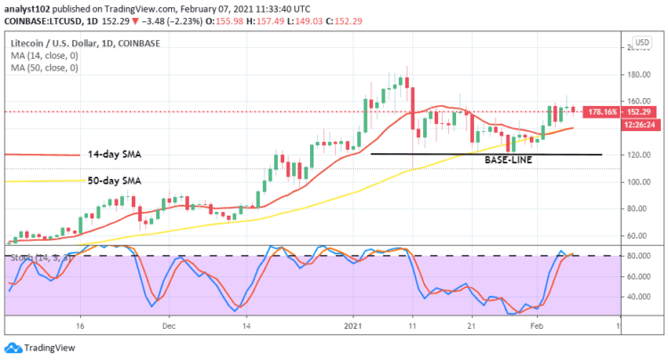 Litecoin Price Prediction: LTC/USD Struggles to Recover from a Slight Southward Move Around $120 Low-Base Value