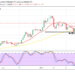Litecoin Price Prediction: LTC/USD Struggles to Recover from a Slight Southward Move Around $120 Low-Base Value