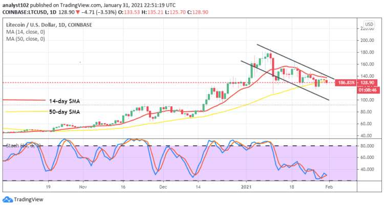 Litecoin Price Prediction: LTC/USD Still Trades in a Relative Downward-Correctional Manner Around the Value of $120