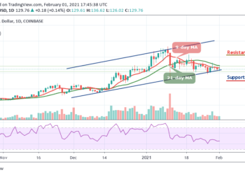LTC/USD Sideways Movement Continues; Price Yet to Climb Above $150