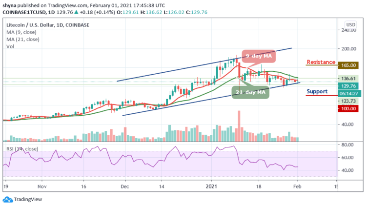 LTC/USD Sideways Movement Continues; Price Yet to Climb Above $150