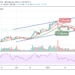 LTC/USD Sideways Movement Continues; Price Yet to Climb Above $150