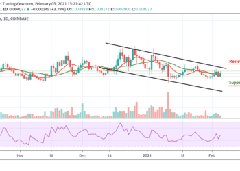 LTC/USD Grows 6.79% in a Day; Price Now Nears $160