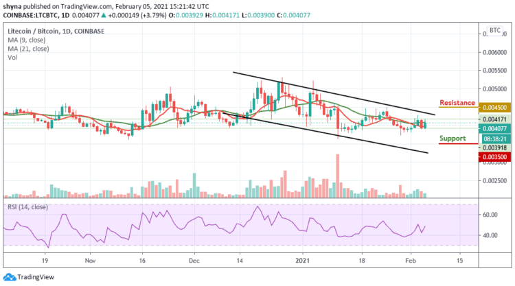 LTC/USD Grows 6.79% in a Day; Price Now Nears $160