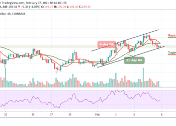 Litecoin Price Prediction: LTC/USD Shows Signs of Weakness; Can Price Maintain $145 Support?