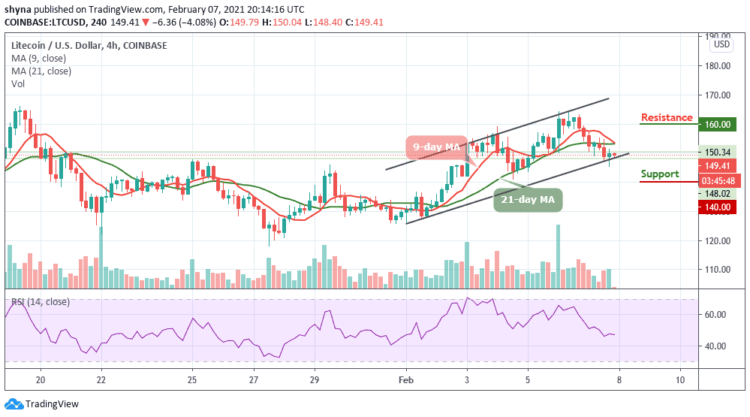 Litecoin Price Prediction: LTC/USD Shows Signs of Weakness; Can Price Maintain $145 Support?