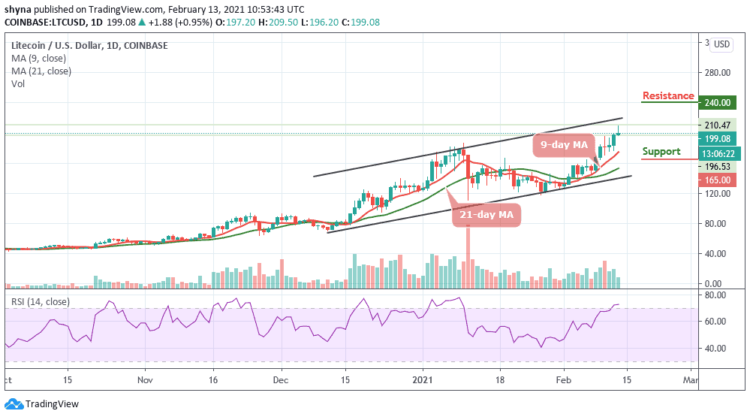 Litecoin Price Prediction: LTC/USD May Move Higher Only if $220 Level is Broken