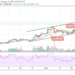 Litecoin Price Prediction: LTC/USD May Move Higher Only if $220 Level is Broken