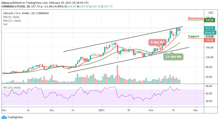 LTC/USD Breaches its Crucial Resistance at $235; What Next?