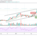 LTC/USD Breaches its Crucial Resistance at $235; What Next?