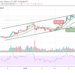 LTC/USD Extends Correction to $180 Support; What Next?