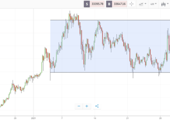 Crypto Roundup: February 1st, 2021