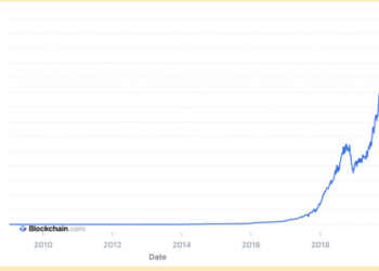 What Does Hashrate Mean? – BTC Ethereum Crypto Currency Blog