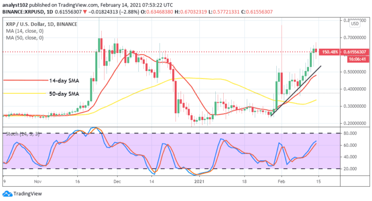 XRP Price Prediction: XRP/USD Value Surges Northward in a Slow-Steady Manner from a $0.40 Low-Point