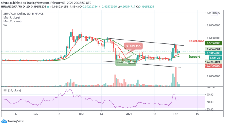 XRP/USD Locked in the Range; Price May Escalate Above $0.50 Soon
