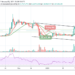 XRP/USD Locked in the Range; Price May Escalate Above $0.50 Soon