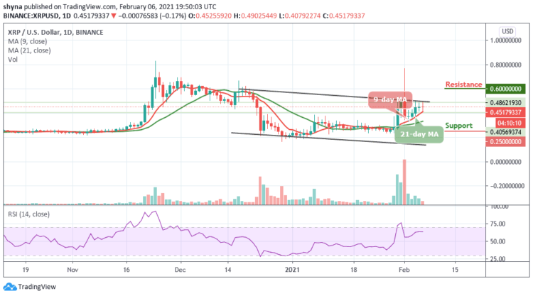 Ripple Price Prediction: XRP/USD Range-Bound; Price Touches $0.49 Level