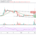 Ripple Price Prediction: XRP/USD Range-Bound; Price Touches $0.49 Level